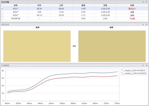 彩譜科技電腦配色軟件 智能、精準(zhǔn)、高效的色彩解決方案