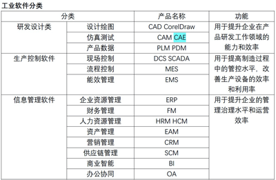 做國產(chǎn)自主可控的CAE軟件 這家企業(yè)如何解除中興、華為的困境