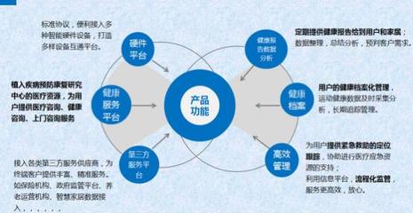 智慧物聯(lián)點亮銀齡生活 松果技術如何重塑未來養(yǎng)老圖景